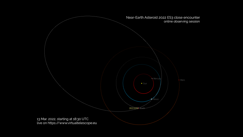 Bugün Dünya’nın yakınında bir otobüs büyüklüğünde bir asteroid uçuyor ve onu canlı olarak izleyebilirsiniz.