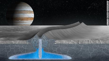Jüpiter'in uydusu Europa, yaşanabilir bir buzlu kabuğa sahip olabilir