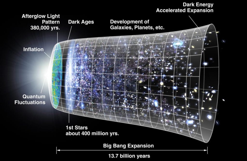 Bilim adamları, evrendeki en eski problemlerden birini çözdüklerine inanıyorlar